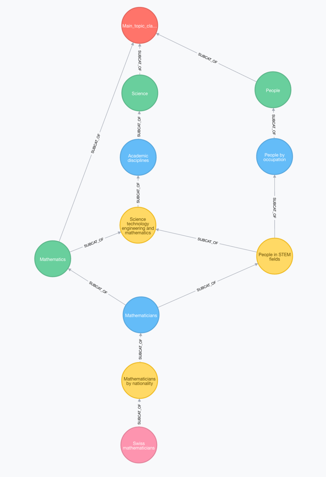 Screen Shot 2016-08-03 at 09.57.45